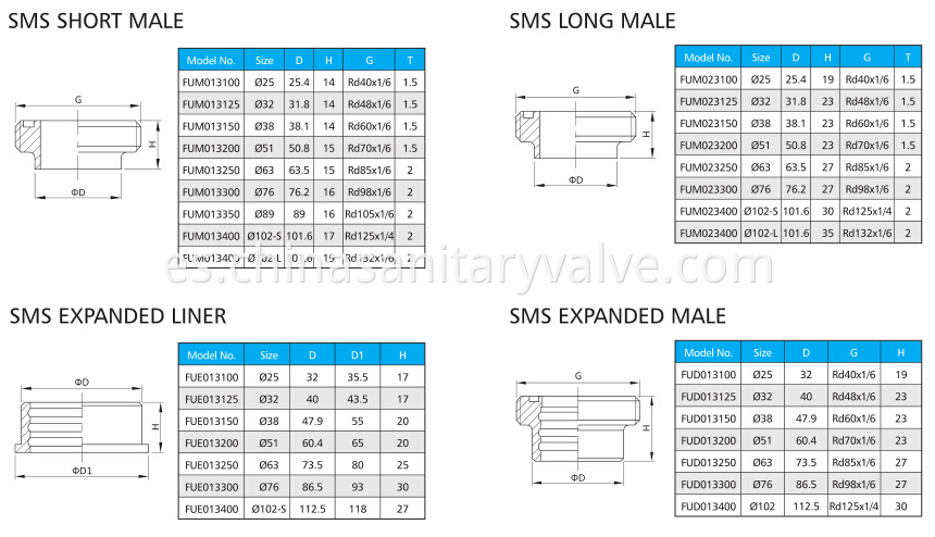 SMS-UNION3